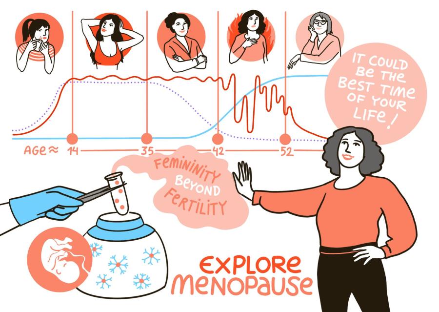 Workshop Explore Menopause: It Could Be the Best Time of Your Life! with Nicola Hochkeppel, Illustration: Gabriele Heinzel