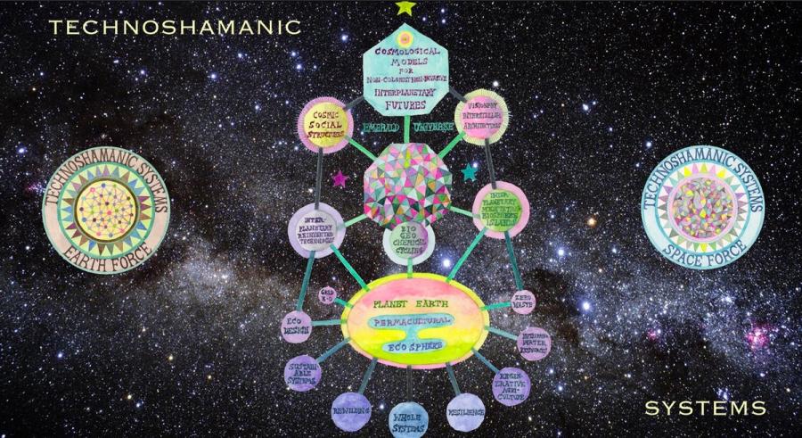 Suzanne Treister,Technoshamanic System: New Cosmological Models for Survival, 2020-21; courtesy the artist and Annely Juda Fine Art, London